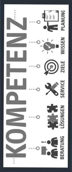 Auflistung meines Know-Hows